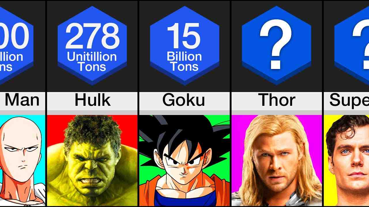 Top Strongest Fictional Characters All Time List Gaming Ac
