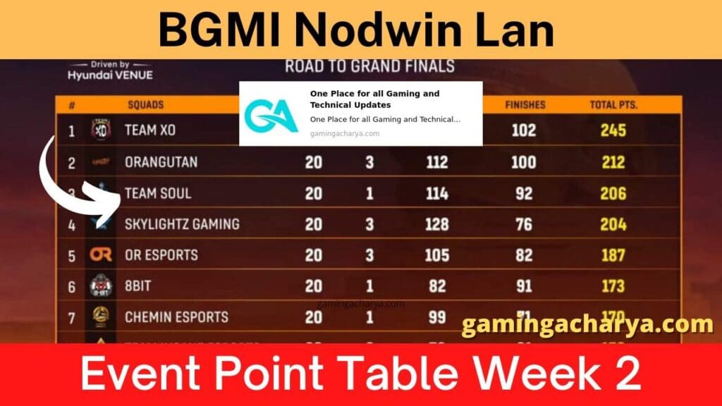 BGMI Nodwin Lan Event Point Table Week 2