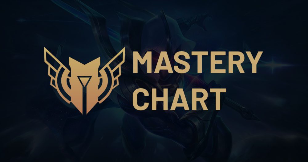 Mastery Chart League Of Legends 