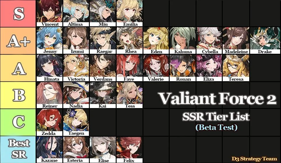 Valiant Force 2 Tier List jp 