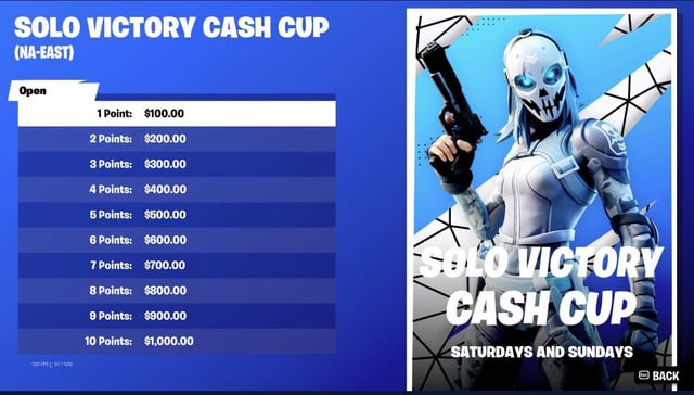 Solo Victory cup not showing up in 2024